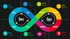 course:4026|DevOps
